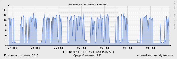 ���������� ��������� �������� ������� �� ������