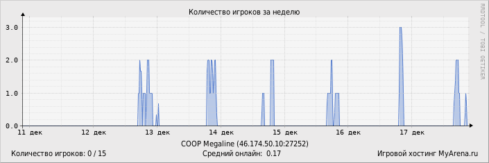 ���������� ��������� �������� ������� �� ������