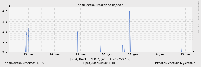 ���������� ��������� �������� ������� �� ������