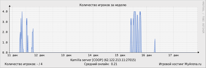 ���������� ��������� �������� ������� �� ������