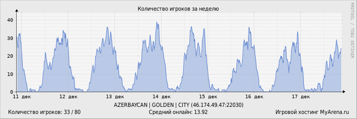 ���������� ��������� �������� ������� �� ������