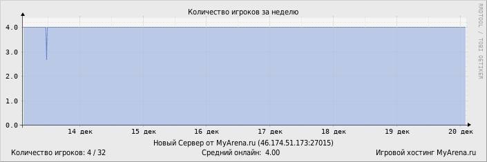 ���������� ��������� �������� ������� �� ������