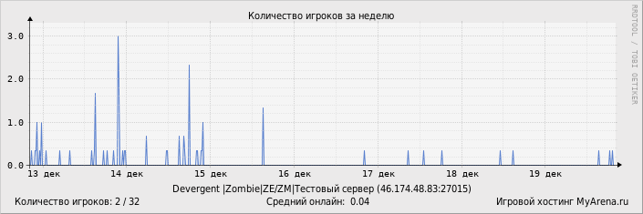 ���������� ��������� �������� ������� �� ������