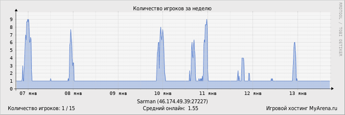 ���������� ��������� �������� ������� �� ������