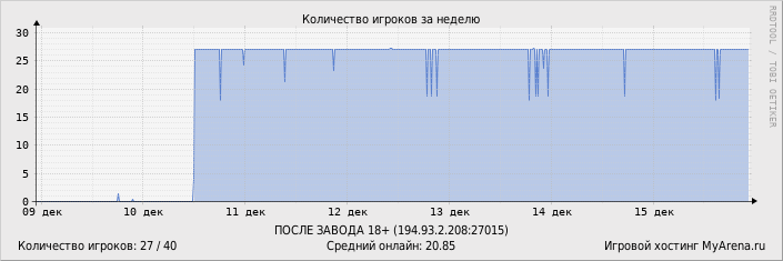 ���������� ��������� �������� ������� �� ������