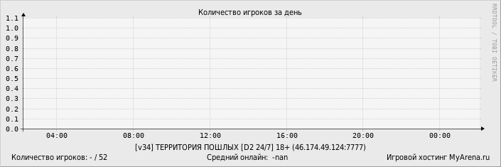 ���������� ��������� �������� ������� �� ����