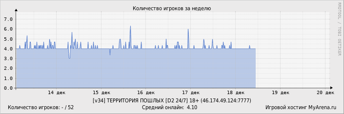 ���������� ��������� �������� ������� �� ������