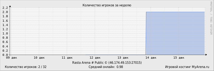 ���������� ��������� �������� ������� �� ������