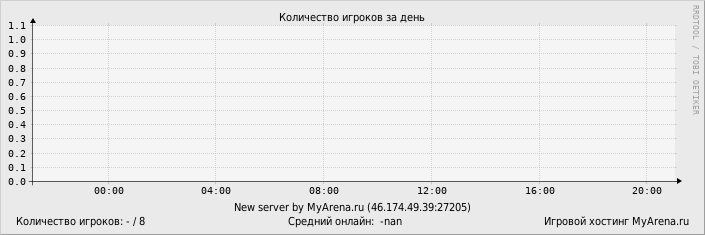 ���������� ��������� �������� ������� �� ����