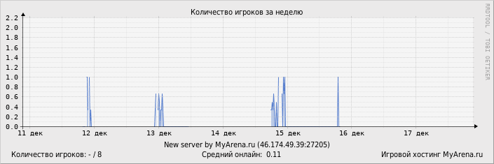 ���������� ��������� �������� ������� �� ������