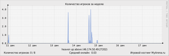 ���������� ��������� �������� ������� �� ������