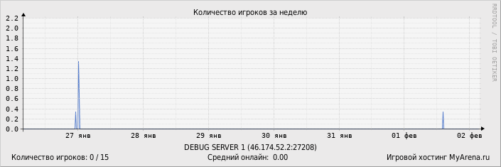 ���������� ��������� �������� ������� �� ������