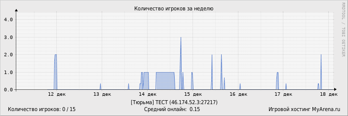 ���������� ��������� �������� ������� �� ������