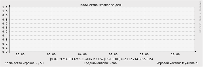 ���������� ��������� �������� ������� �� ����