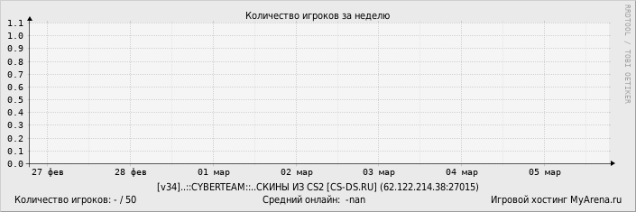 ���������� ��������� �������� ������� �� ������