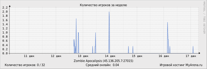 ���������� ��������� �������� ������� �� ������