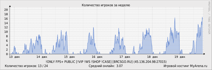 ���������� ��������� �������� ������� �� ������