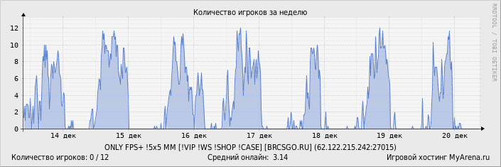 ���������� ��������� �������� ������� �� ������