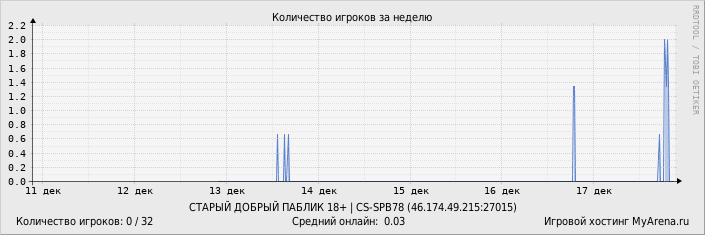 ���������� ��������� �������� ������� �� ������