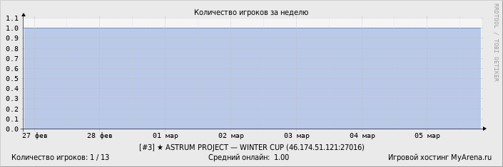 ���������� ��������� �������� ������� �� ������