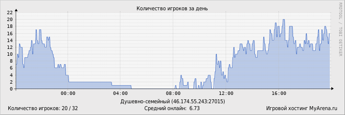 ���������� ��������� �������� ������� �� ����