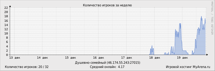 ���������� ��������� �������� ������� �� ������