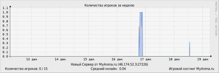 ���������� ��������� �������� ������� �� ������