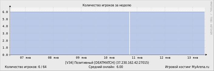 ���������� ��������� �������� ������� �� ������