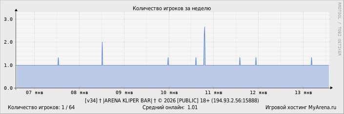 ���������� ��������� �������� ������� �� ������