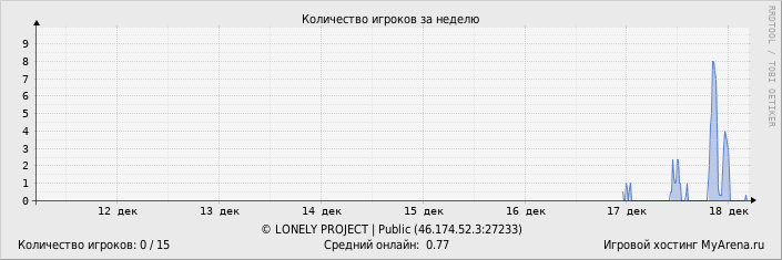 ���������� ��������� �������� ������� �� ������