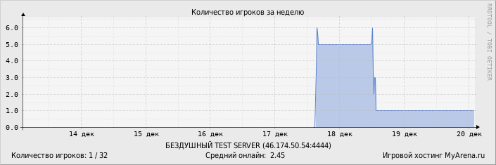 ���������� ��������� �������� ������� �� ������