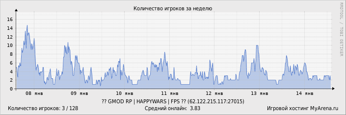 ���������� ��������� �������� ������� �� ������