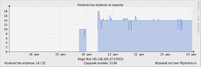 ���������� ��������� �������� ������� �� ������