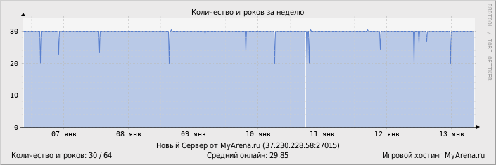 ���������� ��������� �������� ������� �� ������