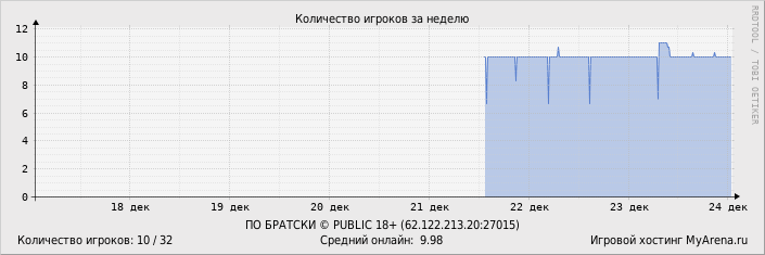 ���������� ��������� �������� ������� �� ������