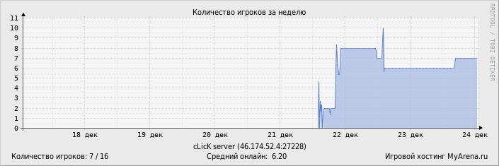 ���������� ��������� �������� ������� �� ������