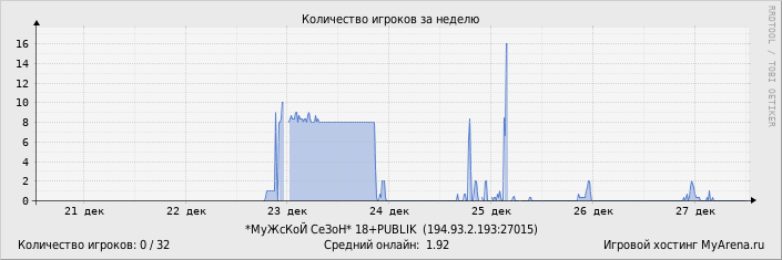 ���������� ��������� �������� ������� �� ������