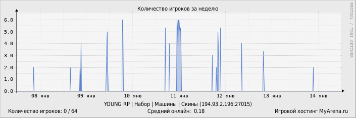 ���������� ��������� �������� ������� �� ������