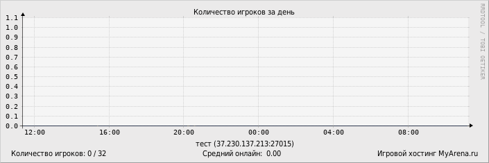 ���������� ��������� �������� ������� �� ����