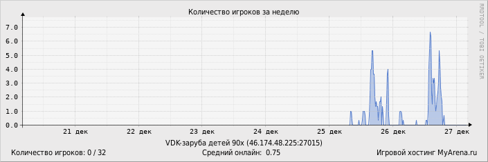 ���������� ��������� �������� ������� �� ������