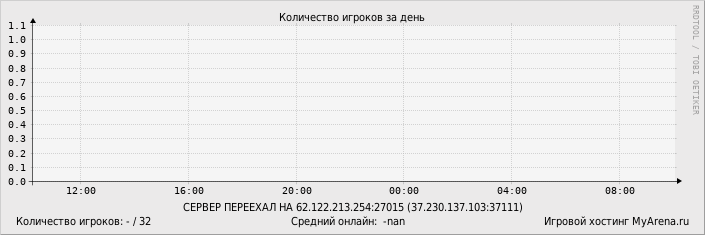 ���������� ��������� �������� ������� �� ����