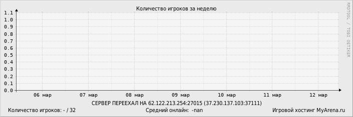 ���������� ��������� �������� ������� �� ������