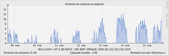 ���������� ��������� �������� ������� �� ������