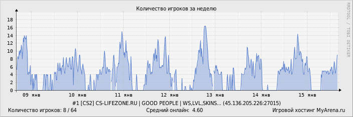 ���������� ��������� �������� ������� �� ������