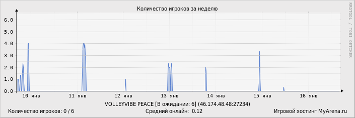 ���������� ��������� �������� ������� �� ������