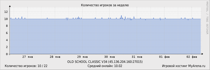 ���������� ��������� �������� ������� �� ������