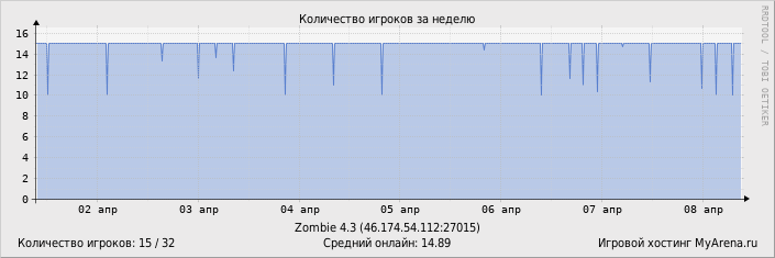 ���������� ��������� �������� ������� �� ������