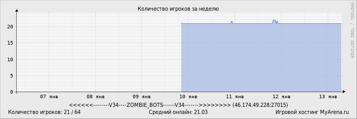 ���������� ��������� �������� ������� �� ������