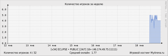 ���������� ��������� �������� ������� �� ������