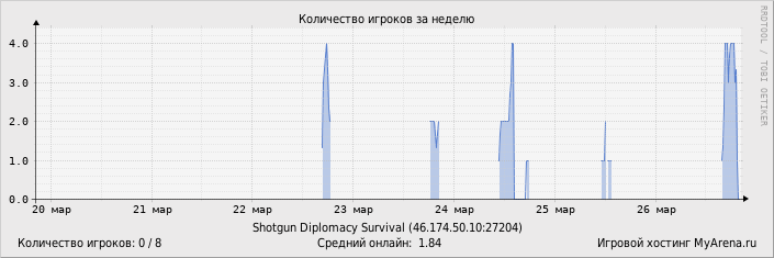 ���������� ��������� �������� ������� �� ������